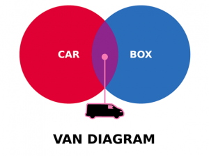 Woot Shirt, Van Diagram